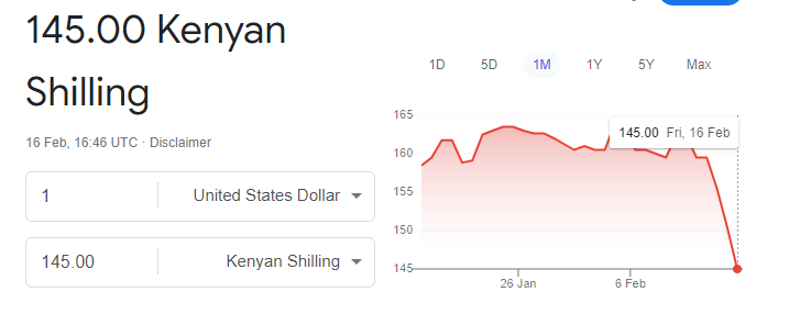 Decoding Kenya’s Currency Rollercoaster: Navigating Eurobonds, Politics, and Exchange Rate Fluctuations